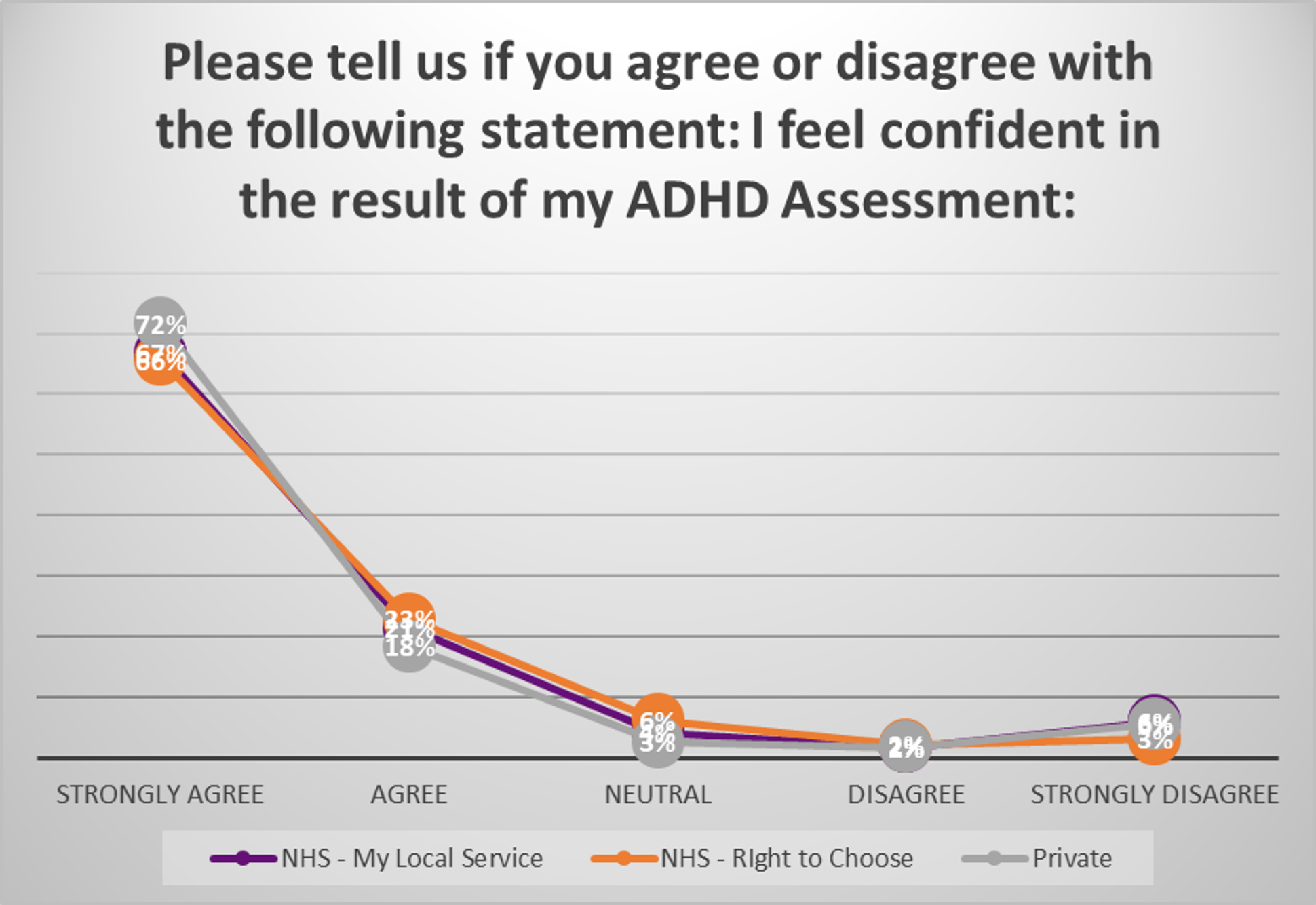 Confidence in ADHD Assessment